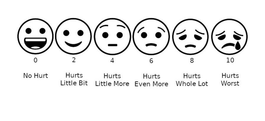 Wong-Baker FACES Pain Scale